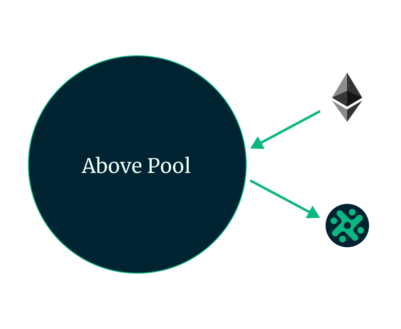 above-pool